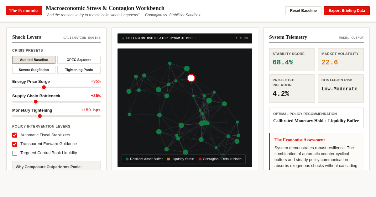 The Economist Global Stress & Economic Shock Simulator preview