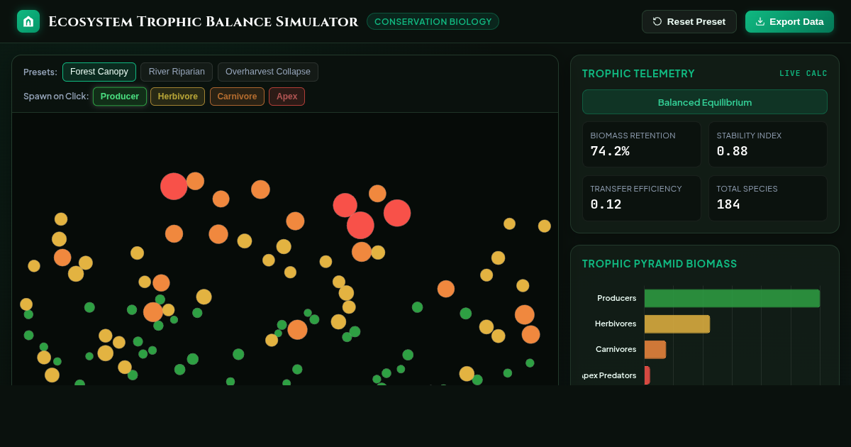 Ecosystem Trophic Balance Simulator | World Nature Conservation Day preview
