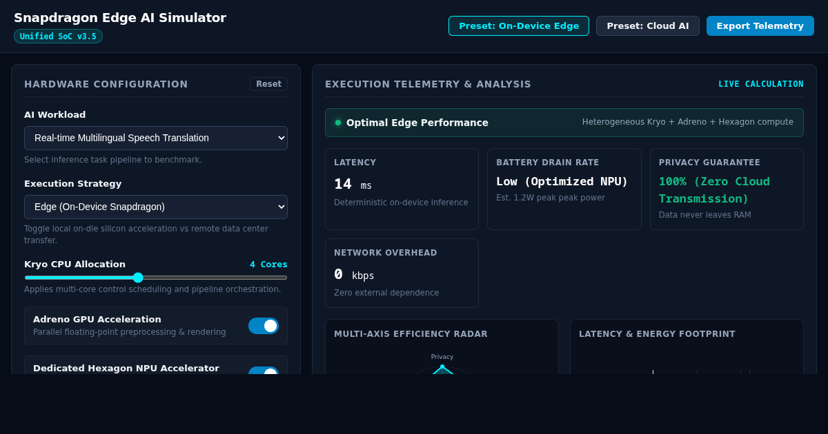 Edge AI Hardware & On-Device Workload Simulator preview