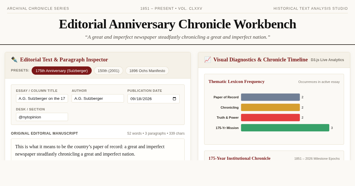 Editorial Anniversary Essay Archive and Chronicle Workbench preview