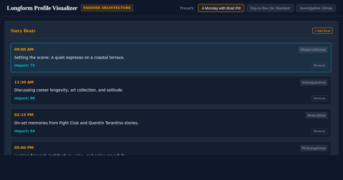 Longform Profile Narrative Arc Visualizer preview