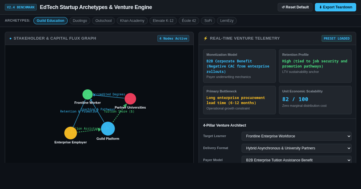EdTech Startup Archetypes & Venture Engine preview