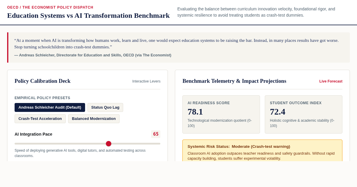 Education Systems vs AI Transformation Benchmark & Policy Modeler preview