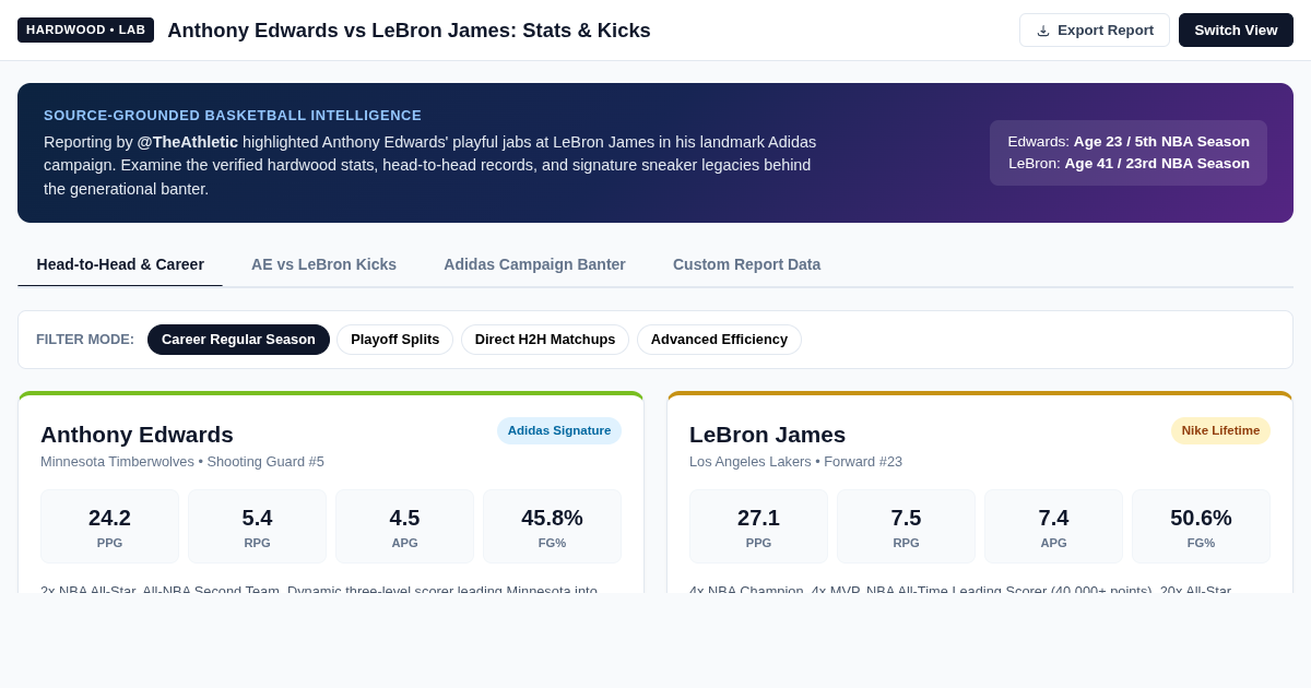 Anthony Edwards vs LeBron James Career & Shoe Line Stat Explorer preview