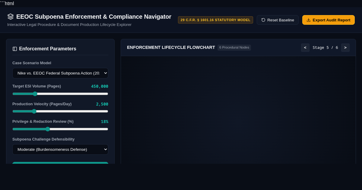 EEOC Subpoena Enforcement & Compliance Lifecycle Navigator preview