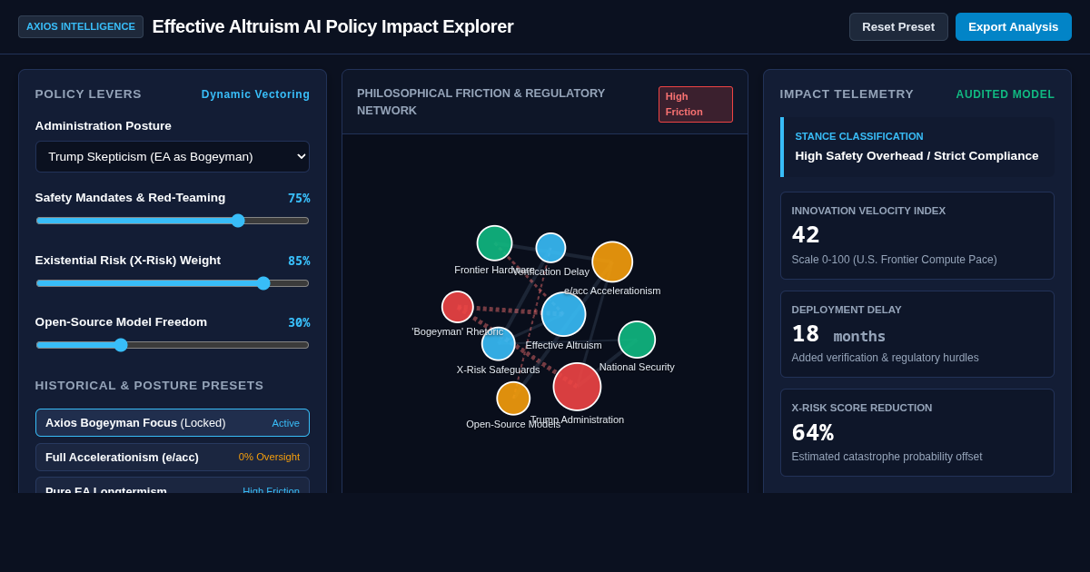 Effective Altruism AI Policy Impact Explorer preview