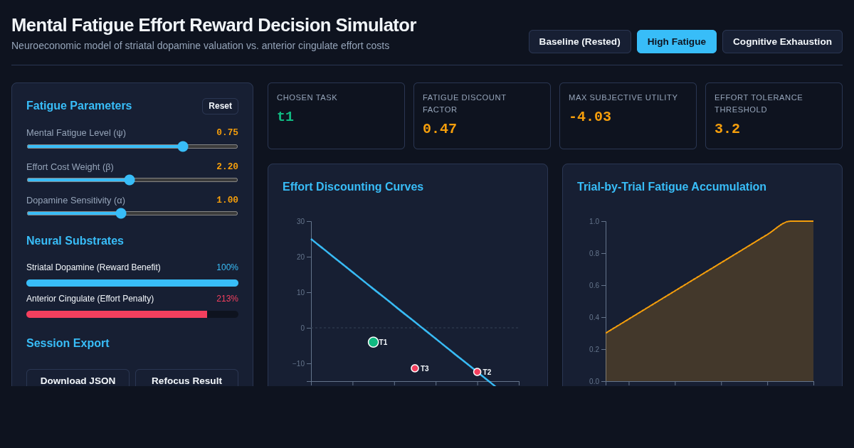 Mental Fatigue Effort Reward Decision Simulator preview