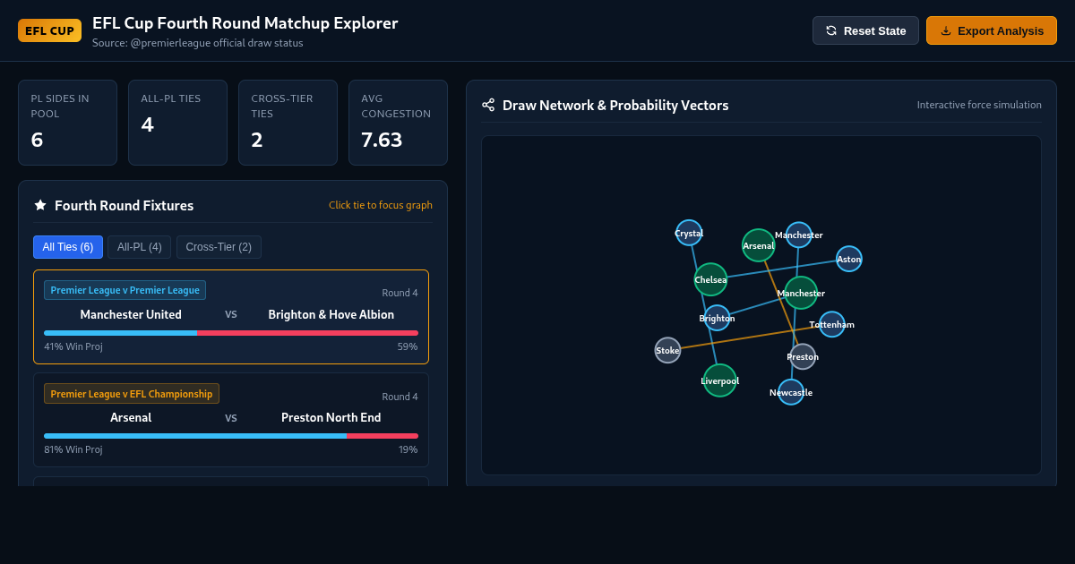 EFL Cup Fourth Round Matchup Explorer | Premier League Fixture Analysis preview