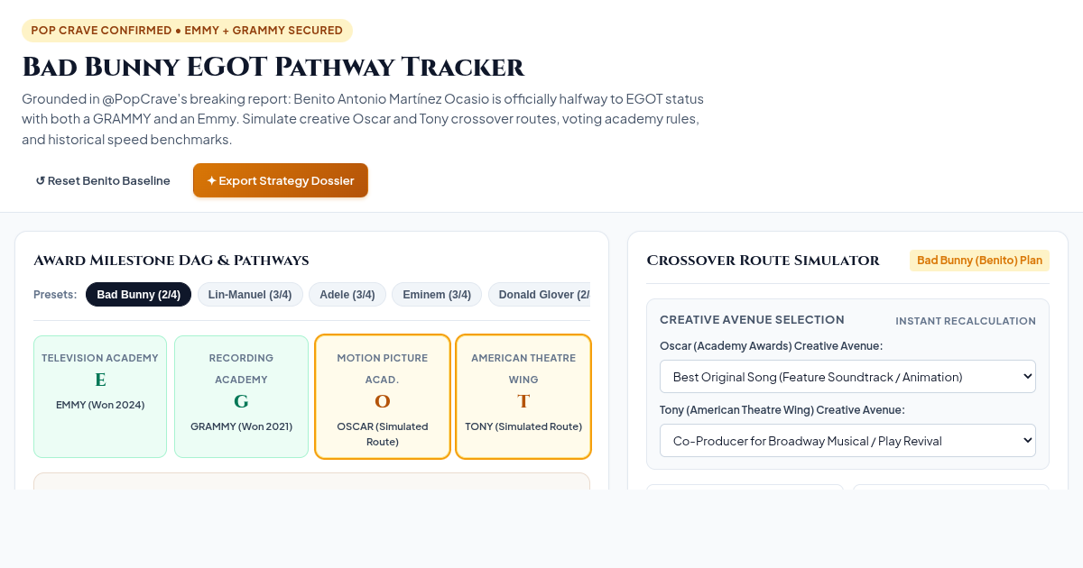 Bad Bunny EGOT Pathway Tracker & Crossover Planner preview