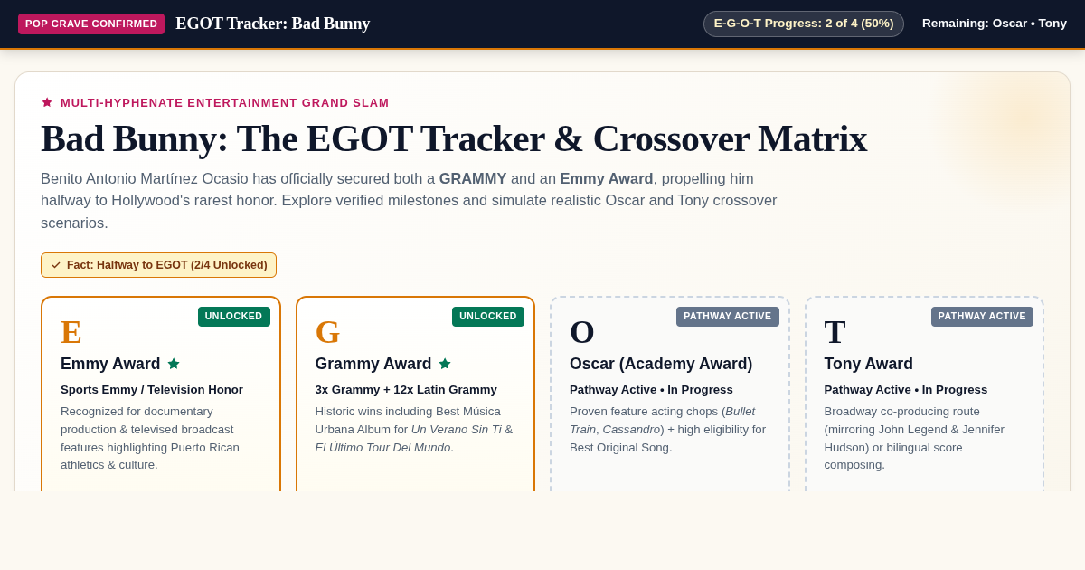 Bad Bunny EGOT Tracker & Career Crossover Matrix preview