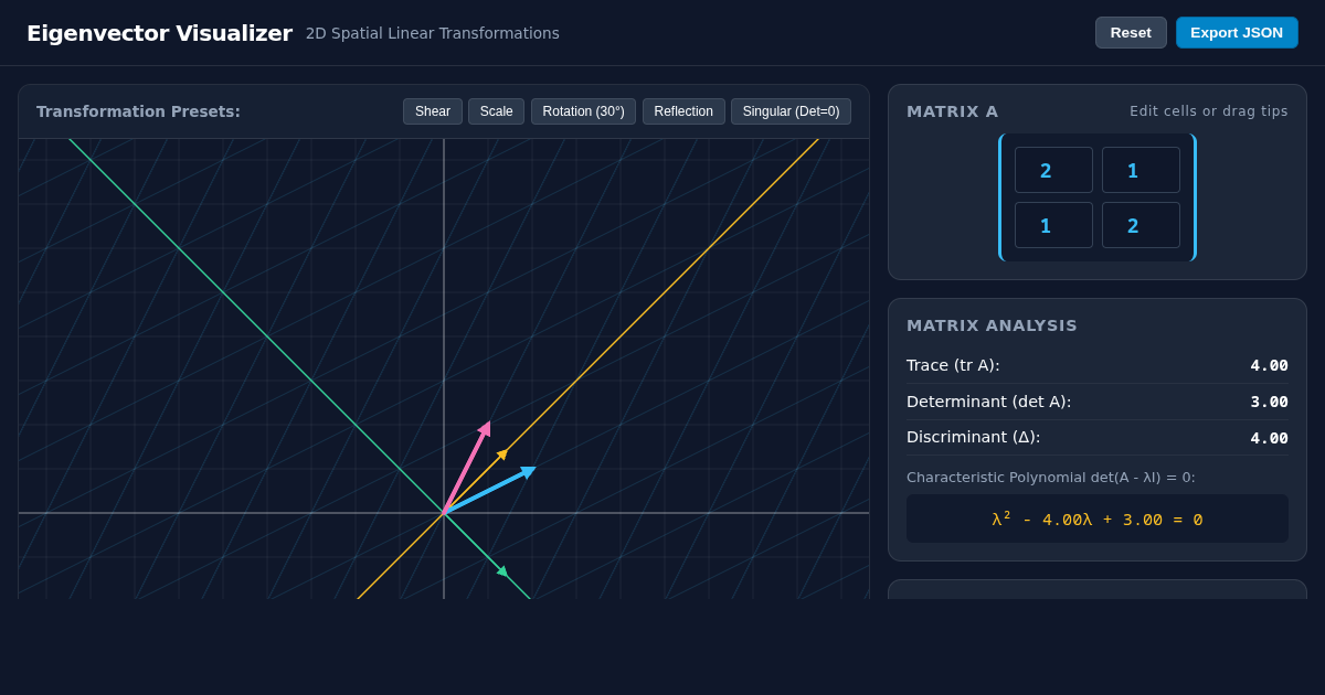 Interactive Eigenvector Matrix Transformation Visualizer preview