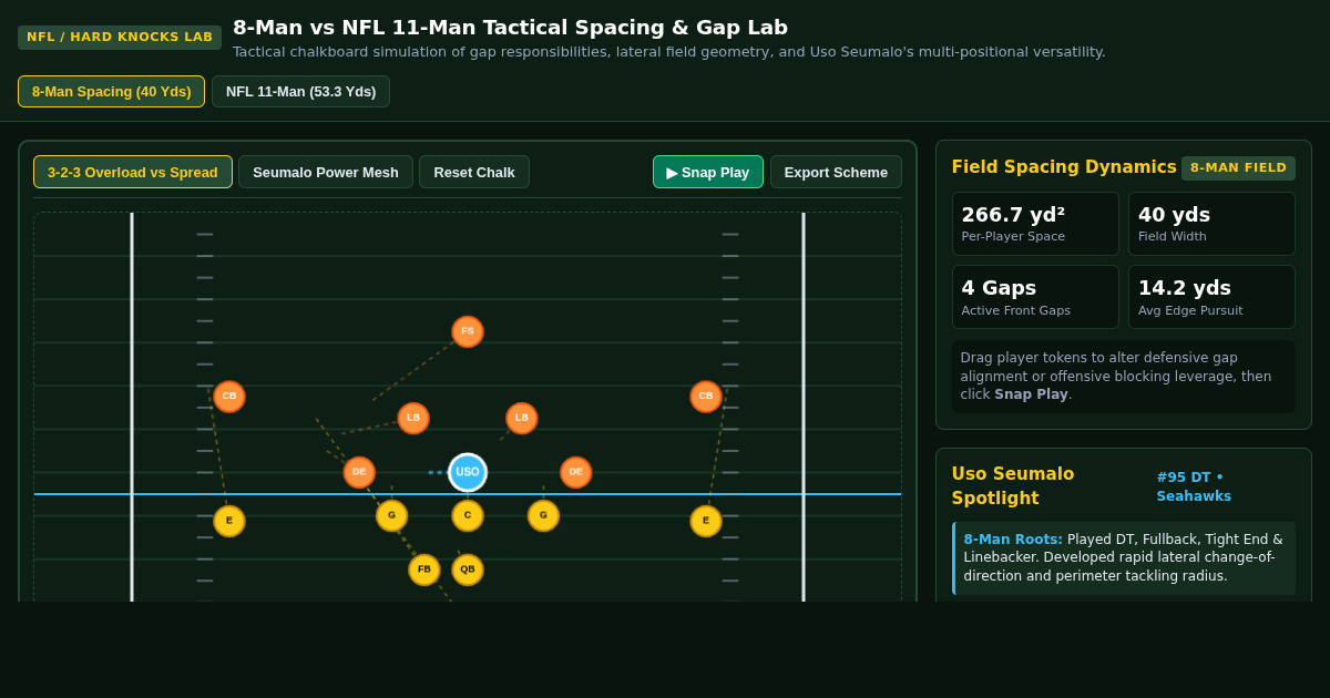 8-Man vs NFL 11-Man Tactical Spacing & Gap Lab preview