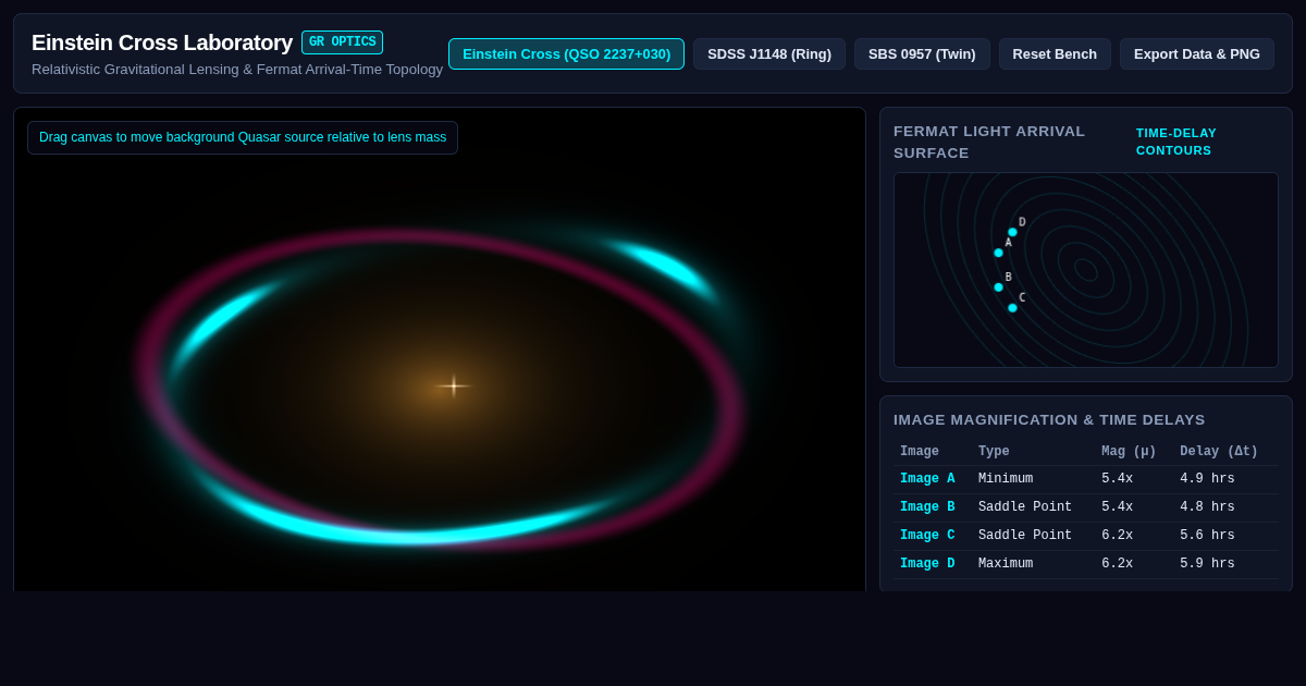 Einstein Cross & Gravitational Lensing Optics Laboratory preview