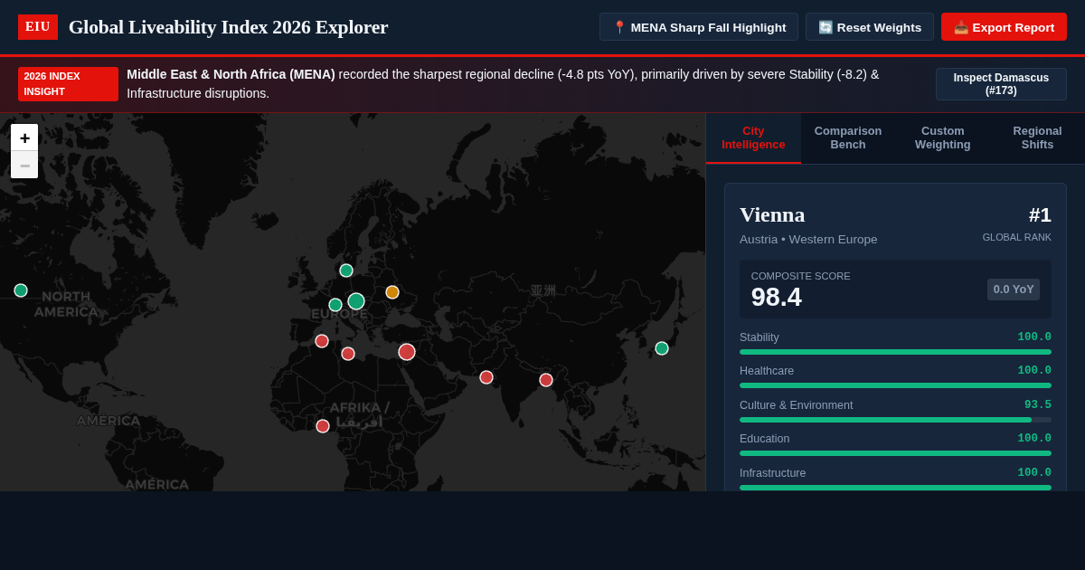 EIU Global Liveability Index 2026 Explorer preview