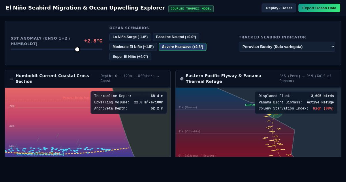 El Niño Seabird Migration & Ocean Upwelling Explorer preview