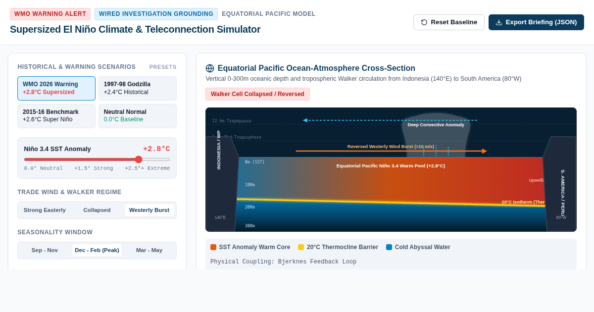 Supersized El Niño Climate & Teleconnection Simulator preview