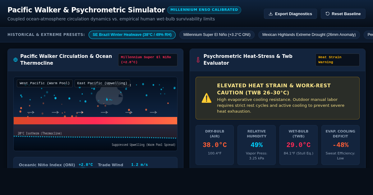 Millennium El Niño & Wet-Bulb Survivability Simulator preview