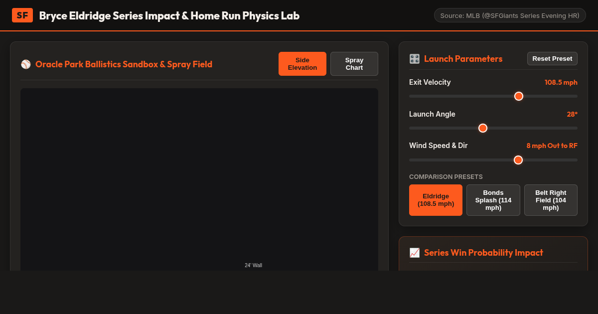 Bryce Eldridge Series Impact & Home Run Physics Lab preview