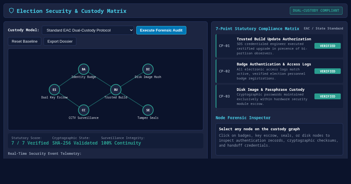 Election Security & Chain of Custody Audit Matrix preview