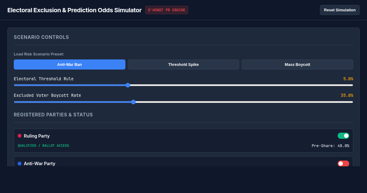 Electoral Exclusion & Prediction Odds Simulator preview