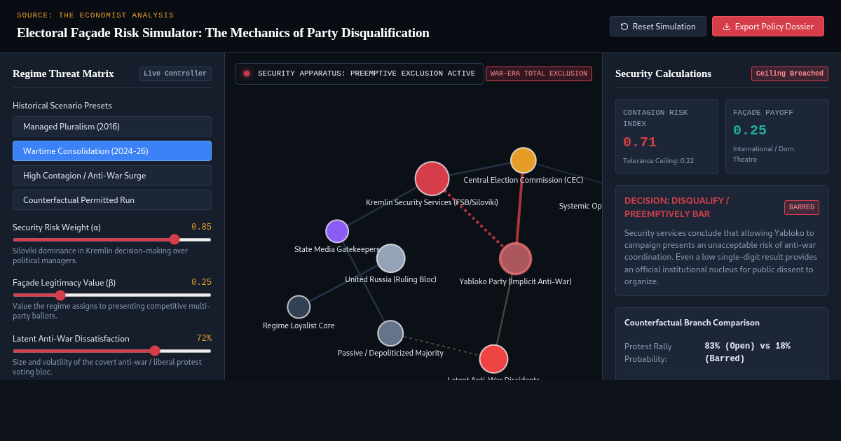Electoral Façade Risk Simulator: The Mechanics of Party Disqualification preview