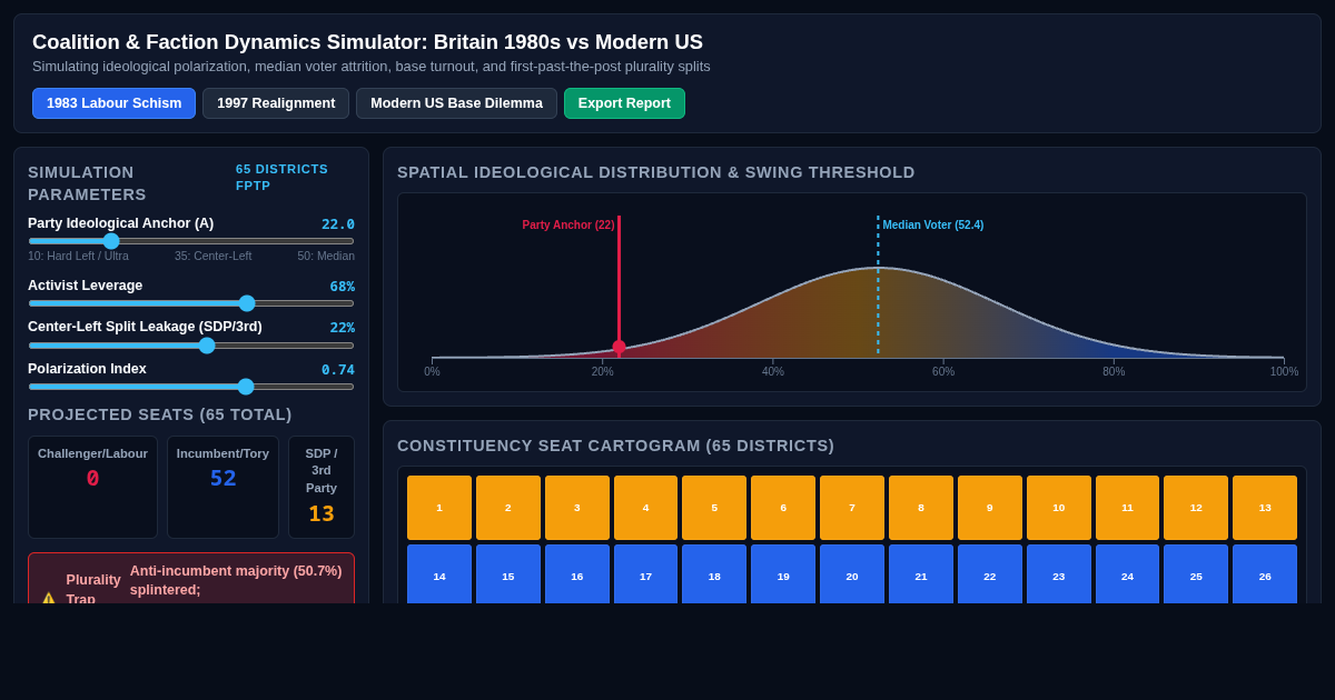 Coalition & Faction Dynamics Simulator: Britain 1980s vs Modern US preview