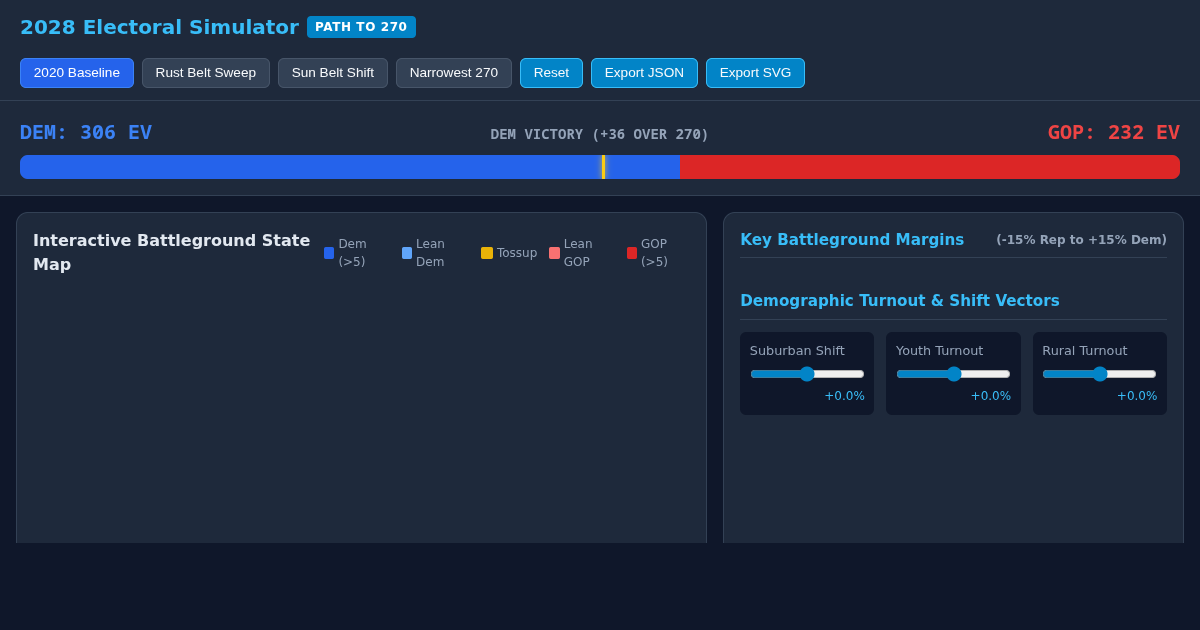 2028 Electoral Path & 270 Coalition Simulator preview