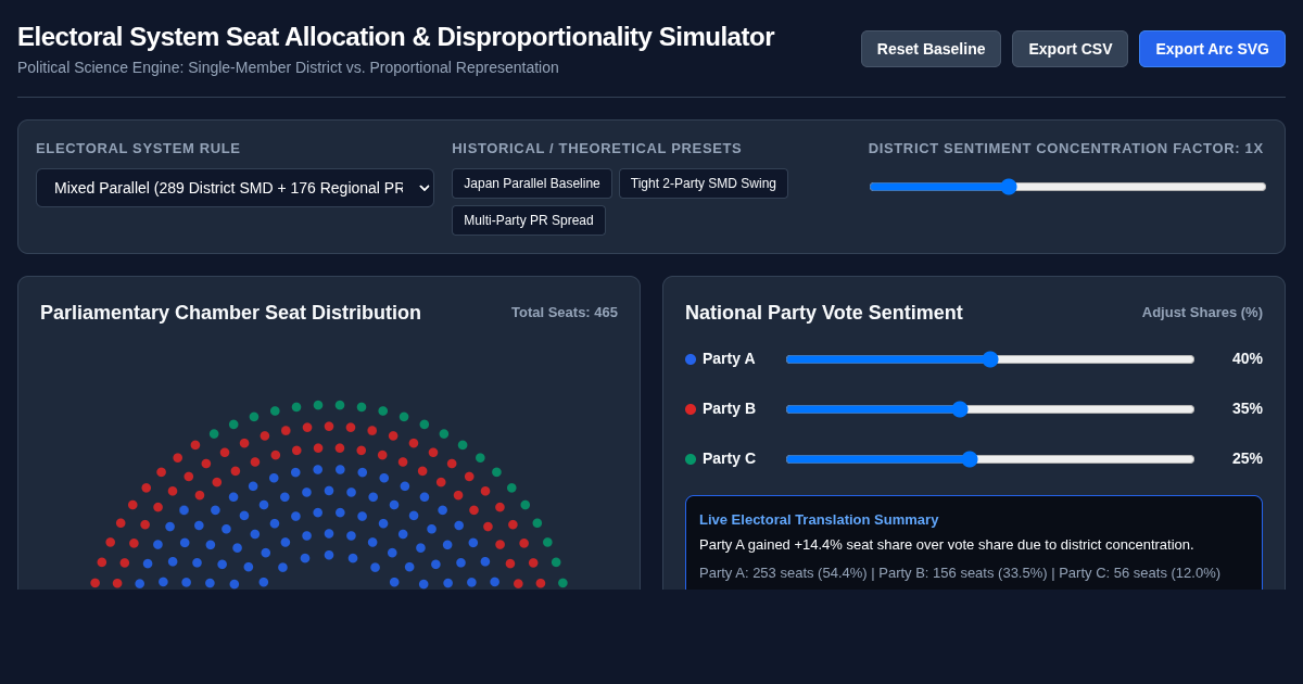 Electoral System Seat Allocation & Disproportionality Simulator preview