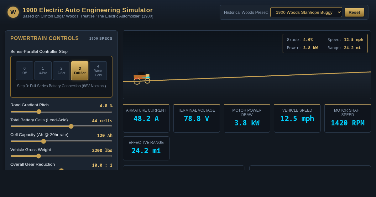 1900 Electric Auto Engineering Simulator - Clinton Edgar Woods preview