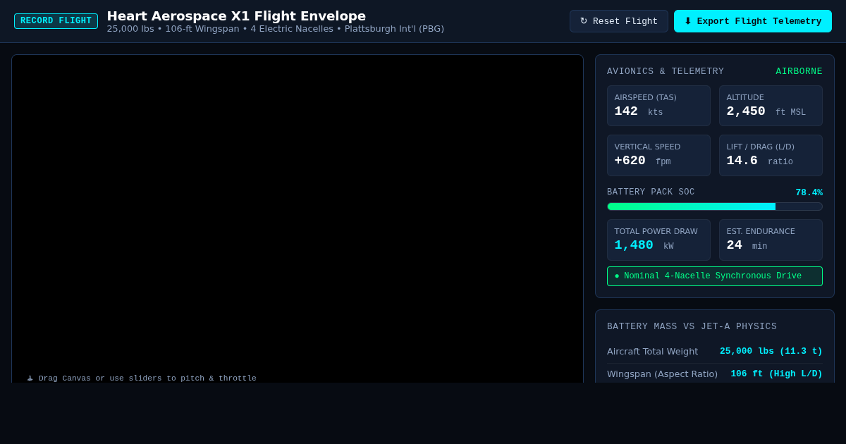 Heart Aerospace X1 Electric Flight Envelope Simulator preview