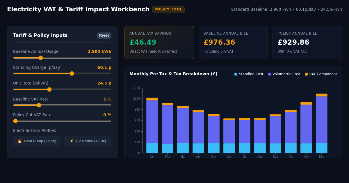 Electricity VAT & Tariff Impact Workbench preview