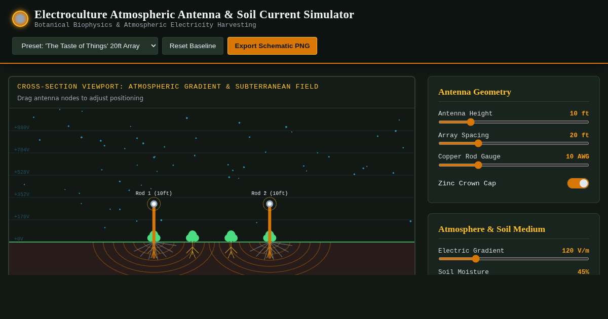 Electroculture Atmospheric Antenna & Soil Current Simulator preview