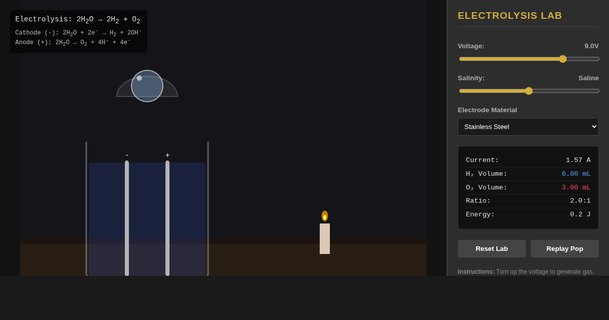 Battery + Water = Explosive Bubbles Lab preview