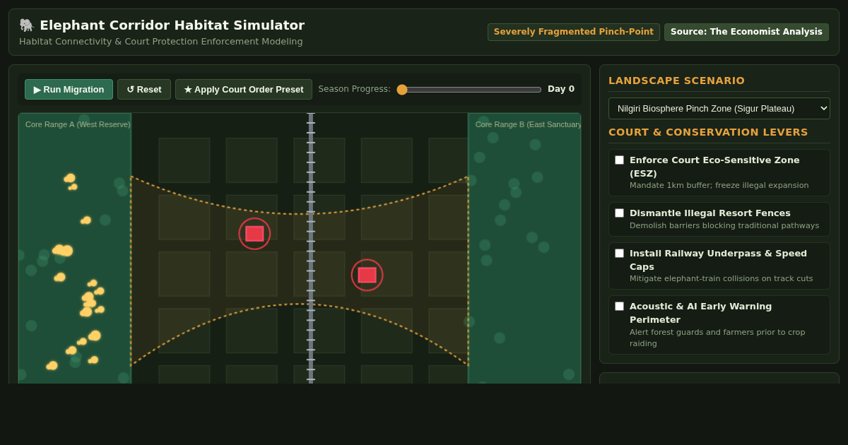 Elephant Corridor Habitat Simulator: Fragmentation & Protection Dynamics preview