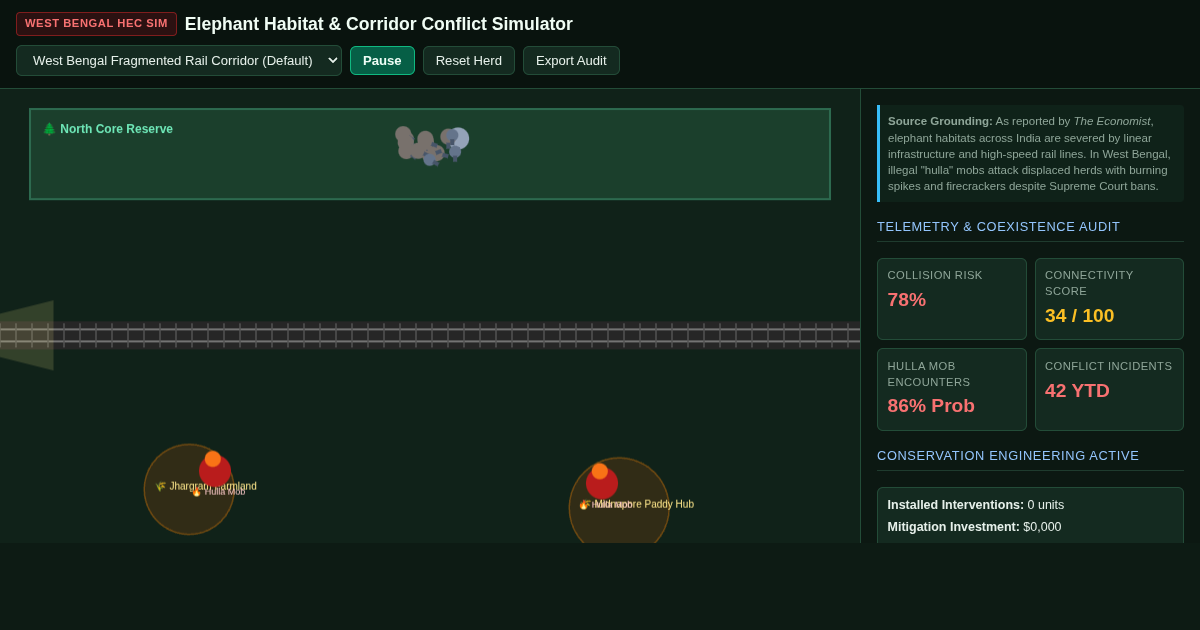 Elephant Habitat & Corridor Conflict Simulator preview