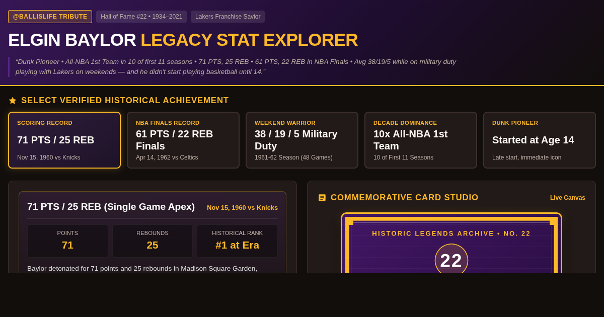 Elgin Baylor Legacy Stat Explorer | @Ballislife Historical Basketball Records preview