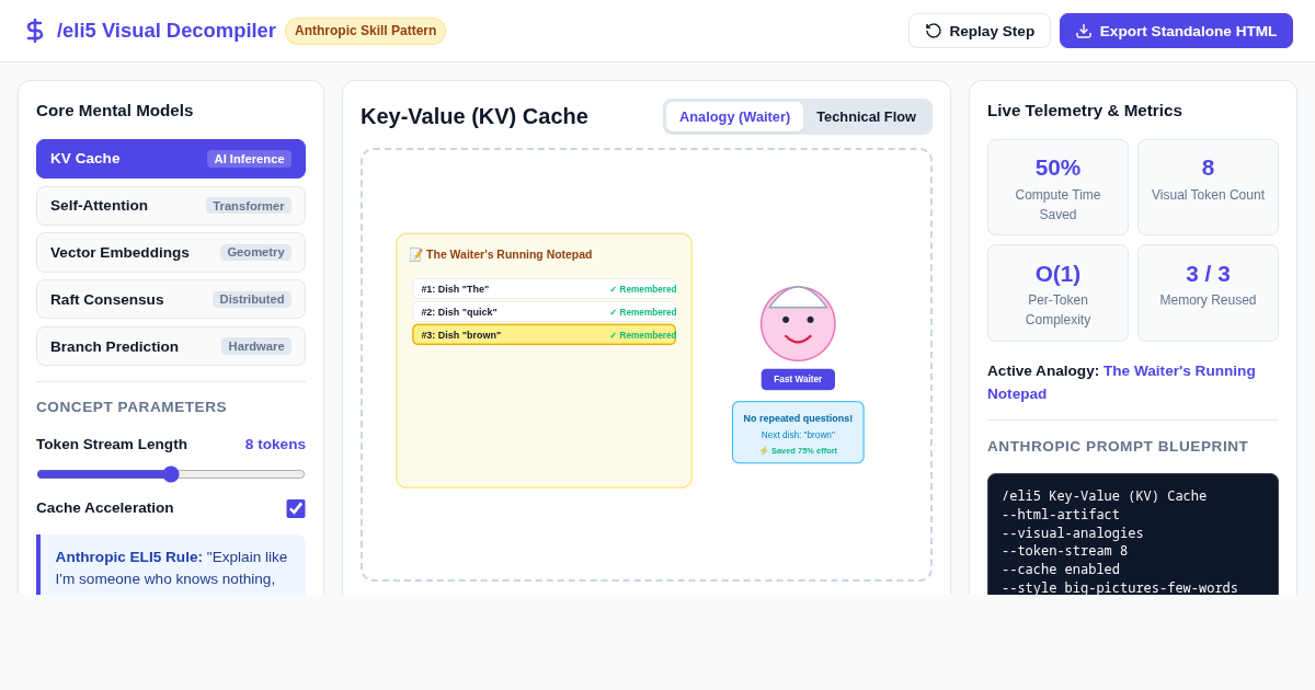 ELI5 Visual Concept Decompiler — Big Pictures, Few Words preview