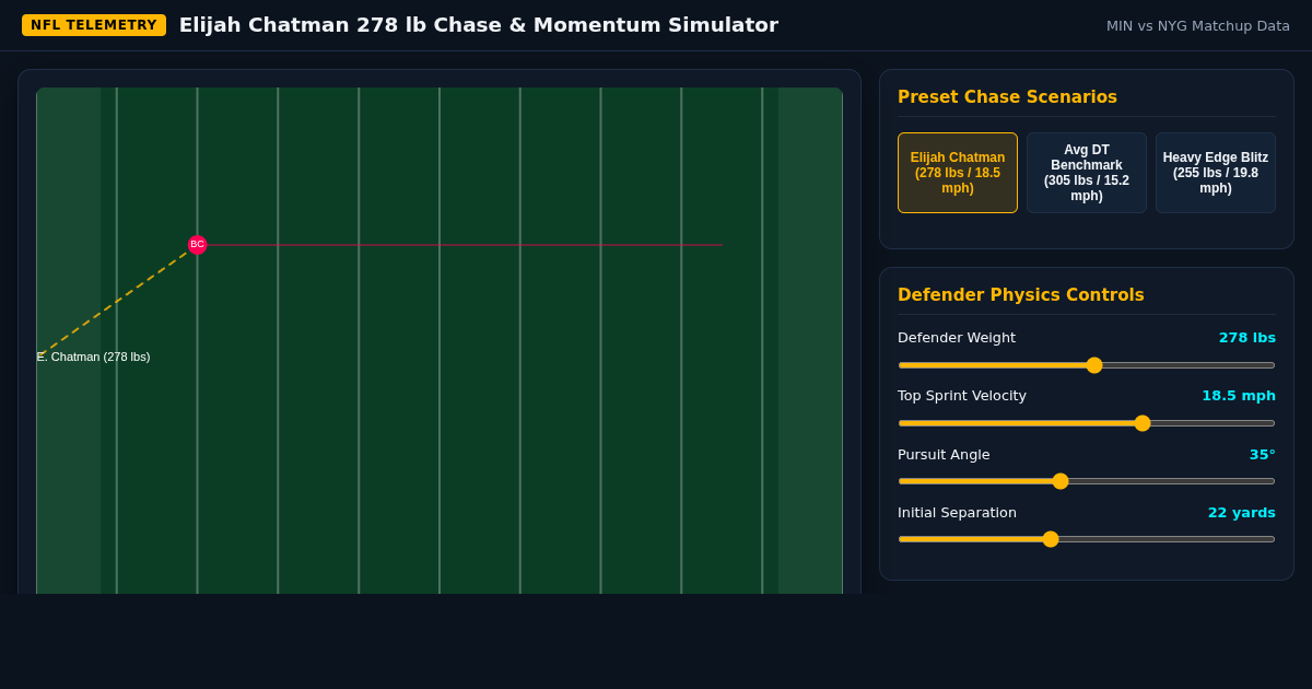 Elijah Chatman DL Chase Telemetry & Momentum Simulator preview
