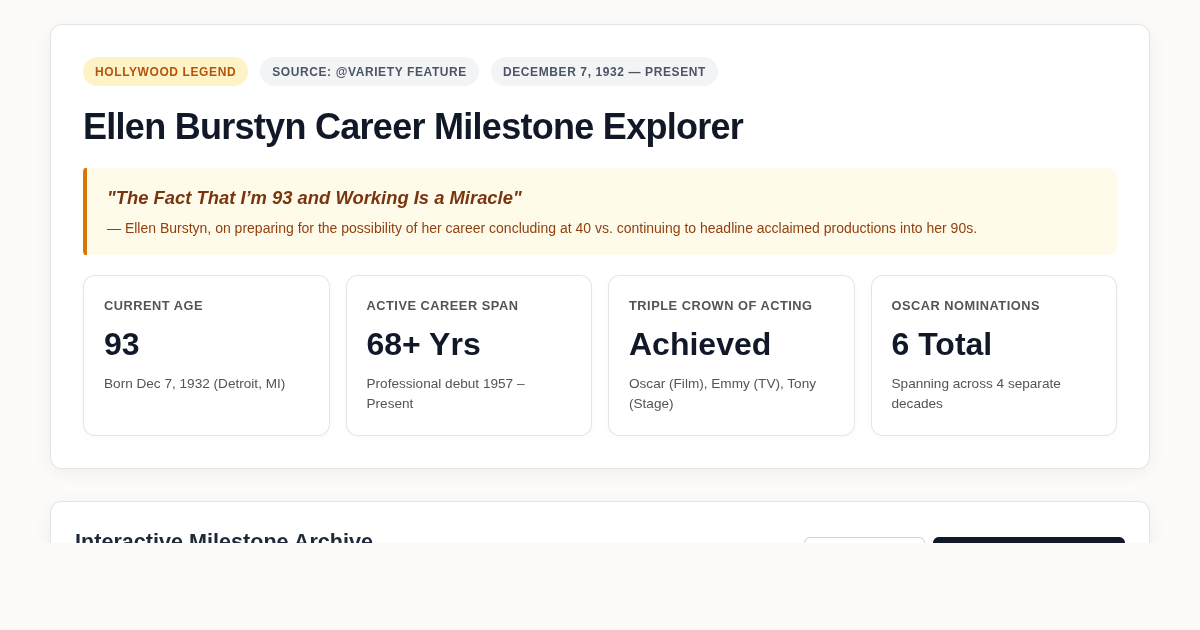 Ellen Burstyn Career Milestone Explorer — Hollywood Longevity Archive preview