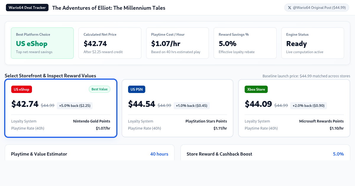 The Adventures of Elliot: The Millennium Tales – Deal & Reward Analyzer preview