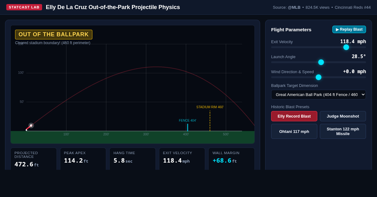 Elly De La Cruz Out Of The Park Home Run Physics & Statcast Explorer preview