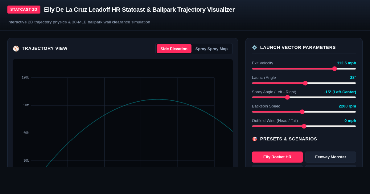 Elly De La Cruz Leadoff HR Statcast & Ballpark Trajectory Visualizer preview