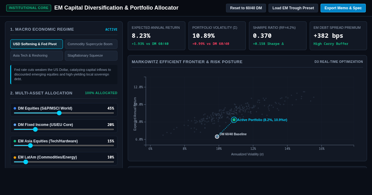EM Capital Diversification & Portfolio Allocator preview