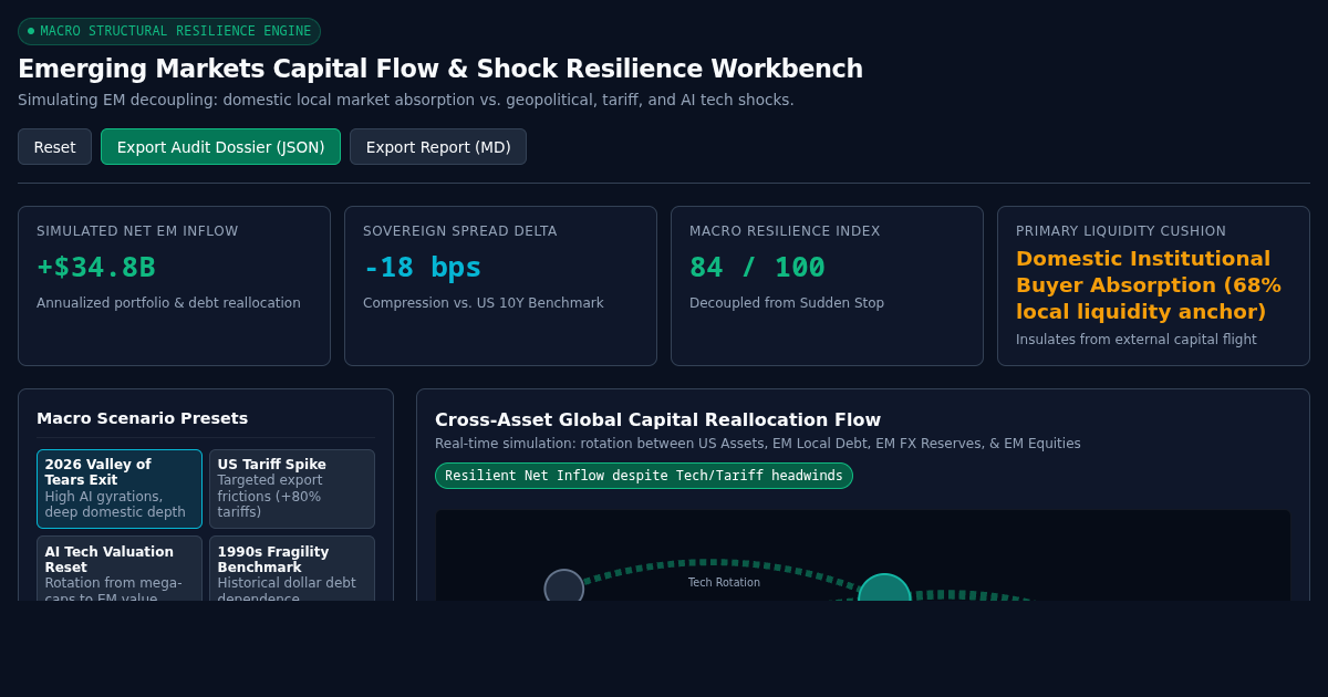 Emerging Markets Capital Flow & Shock Resilience Workbench preview