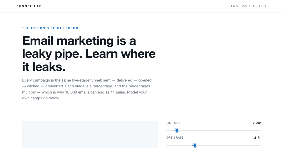 Email Marketing Funnel Math, Visualized in 3D preview