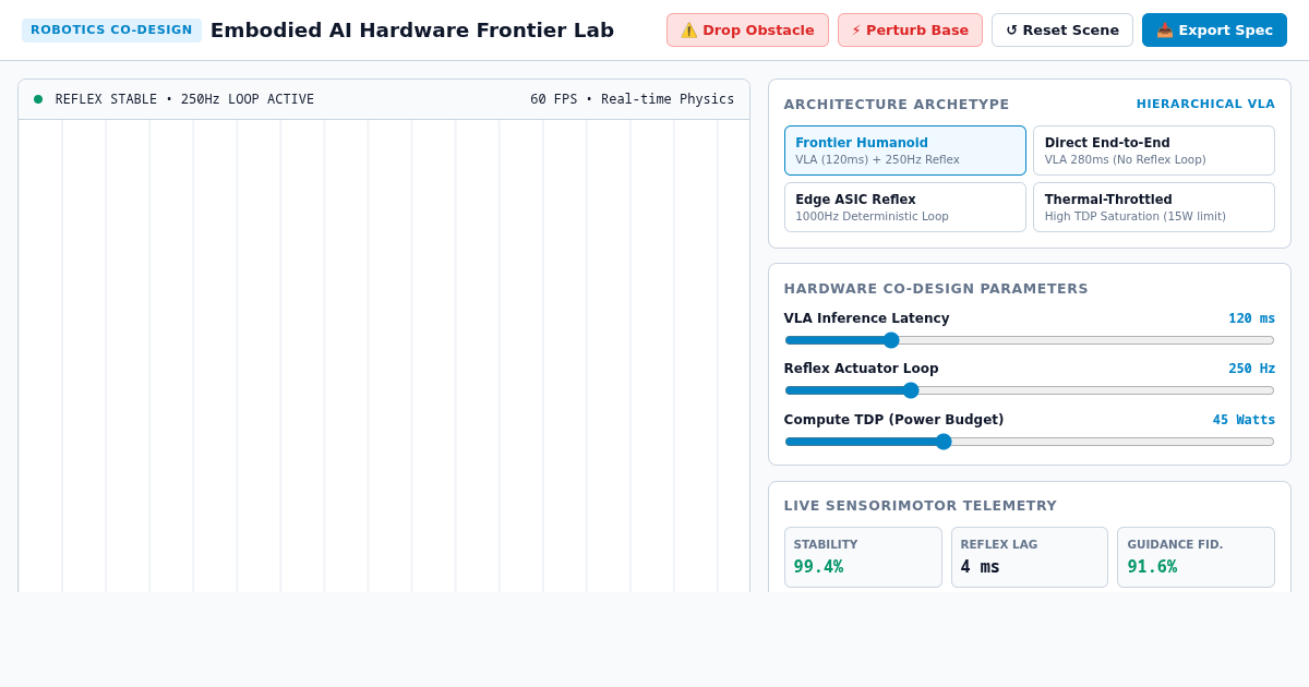 Embodied AI Hardware Frontier Lab preview