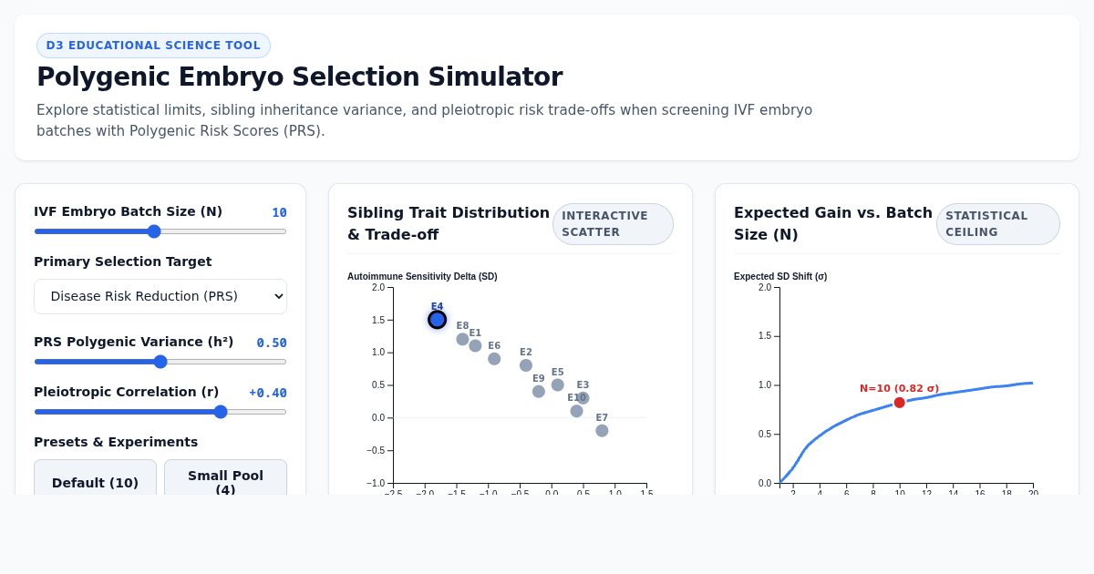 Polygenic Embryo Selection Simulator preview