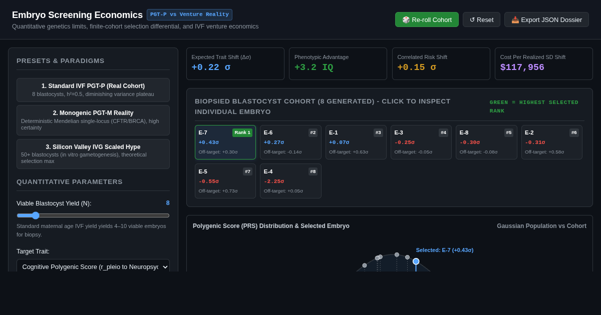 Embryo Screening & Reproductive Tech Economics Simulator preview