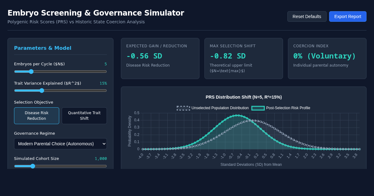 Embryo Selection vs Historic Eugenics | Bioethics & PRS Simulator preview