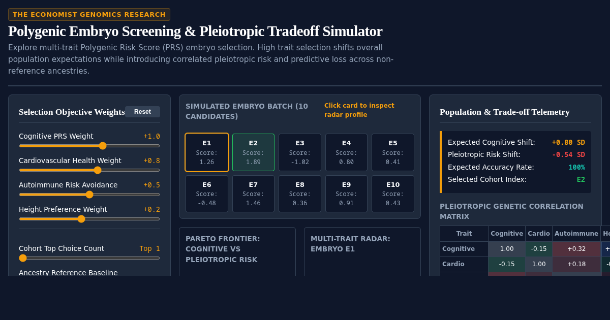 Polygenic Embryo Screening & Pleiotropic Tradeoff Simulator preview